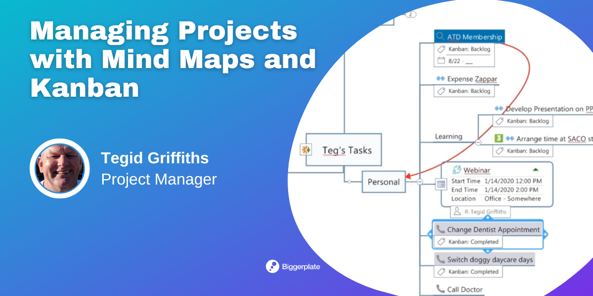 Managing Projects with Mind Maps and Kanban