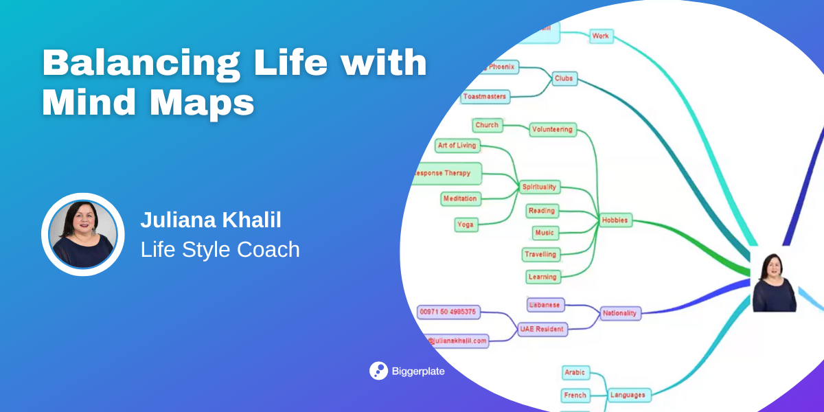 Balancing Life with Mind Maps
