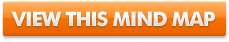 View MindManager Personal Organiser Template Mind Map