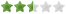 2.5 stars from 4 ratings