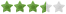 3.5 stars from 82 ratings