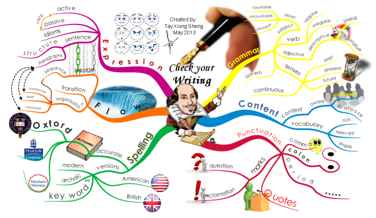 Year 11: Topic 1 Introduction to Economics