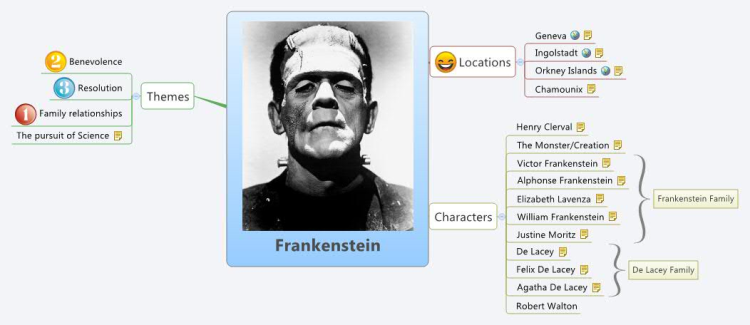 Mind map essay