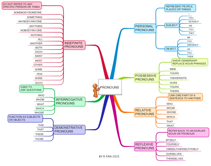 download a grammar of kulina 2014