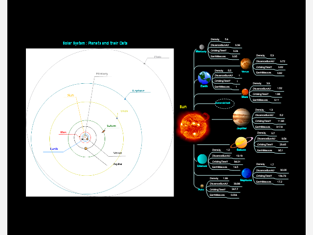 Solar System Planets And Their Data Conceptdraw Mind Map Template