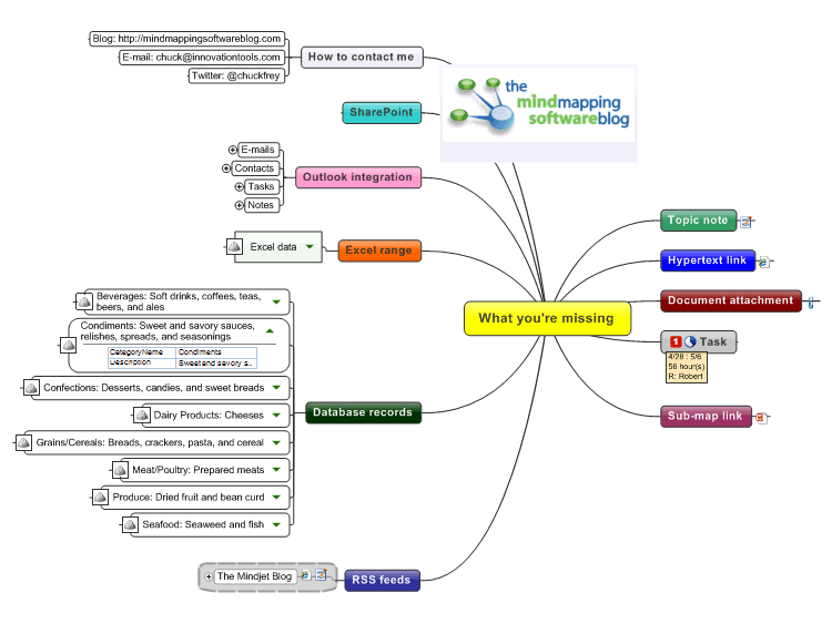 10 Best Mind Mapping Software Tools for Better Brainstorming