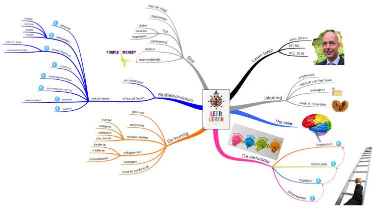 mind map clipart - photo #19