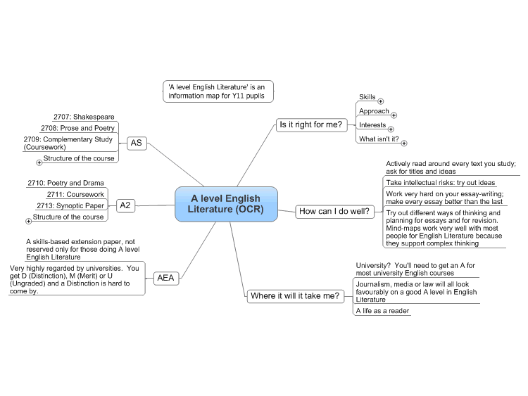 As english literature coursework ideas