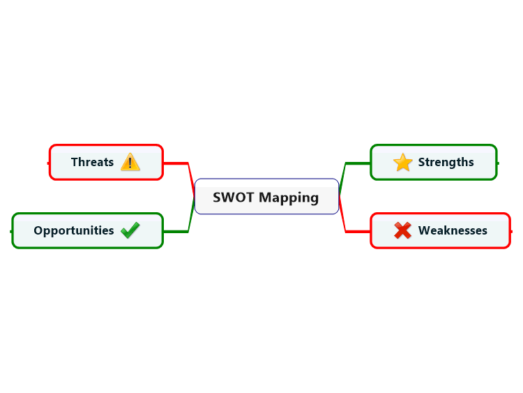 SWOT Mapping Template MindManager Mind Map Template Biggerplate