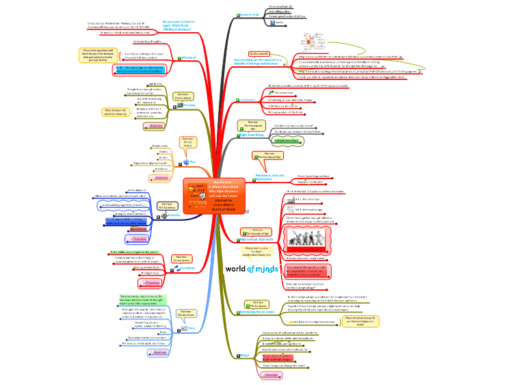 Daniel Pink A Whole New Mind Abstract by Jerre Lubberts of World of