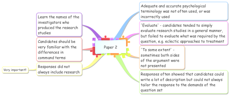 mind map research paper