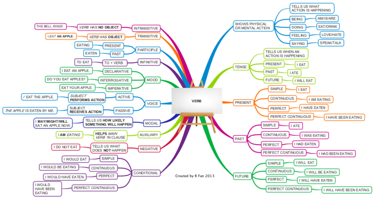 bilingualism in the primary school a