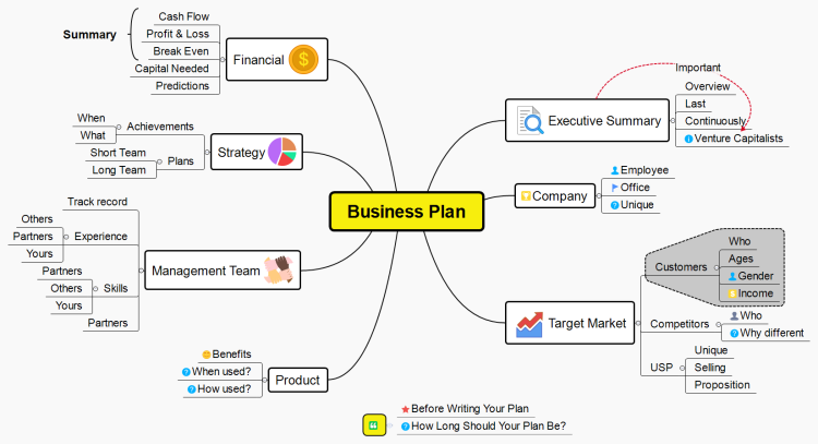 Online business plan template Online business plan template picture