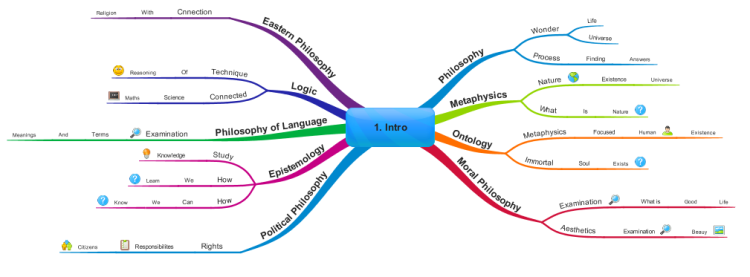Introduction to Philosophy mind map | Biggerplate