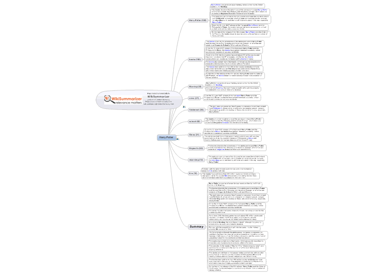 Application summary Application summary