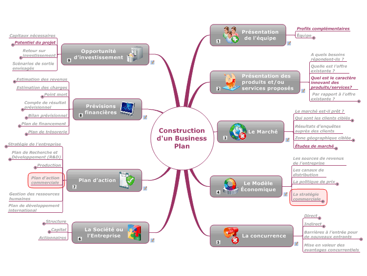Construire le business plan d un restaurant 06 Construire le business plan d un restaurant 06 image