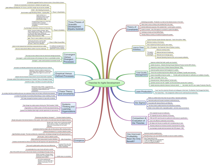 learning agile pdf download