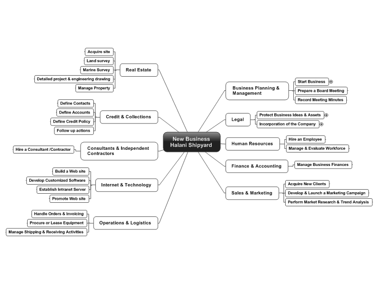 Business plan examples for new business