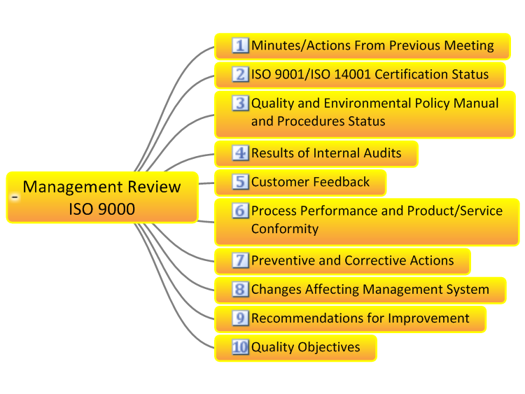 download perrys chemical engineers