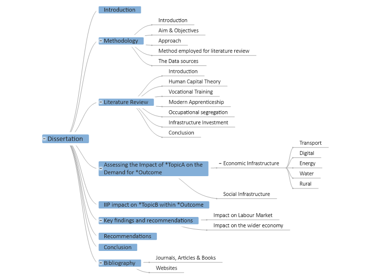 Mind Map Template Pestle Analysis Mindgenius Mind Map Vrogue Co