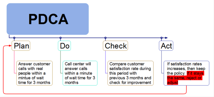 free-pdca-template-word-printable-templates