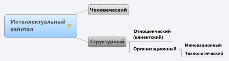 download harmonic