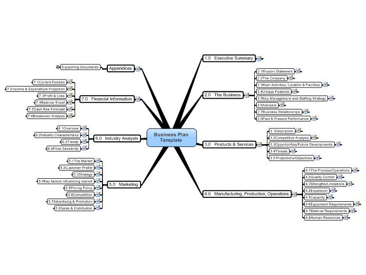 Writing a business plan sample