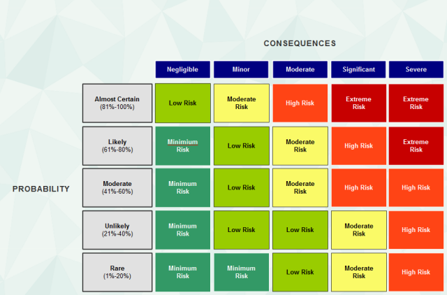 online Social Network Analysis for Startups: Finding