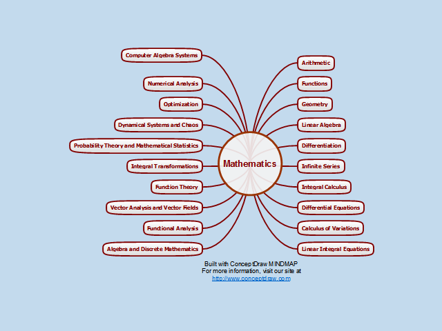 download urban and regional technology planning