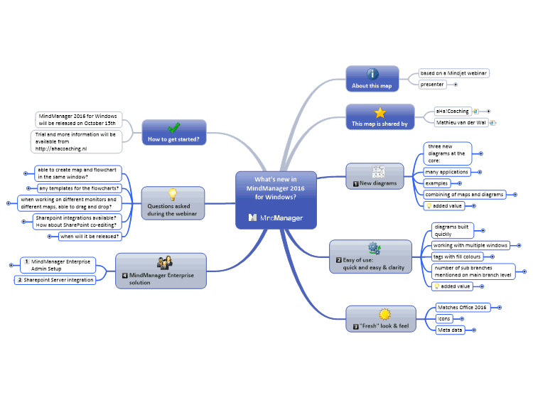 download information system value management wertorientierte