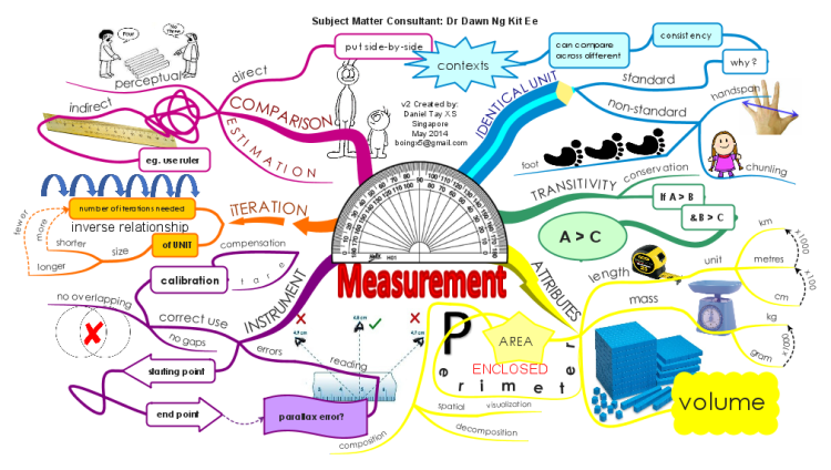 download neutrons and related