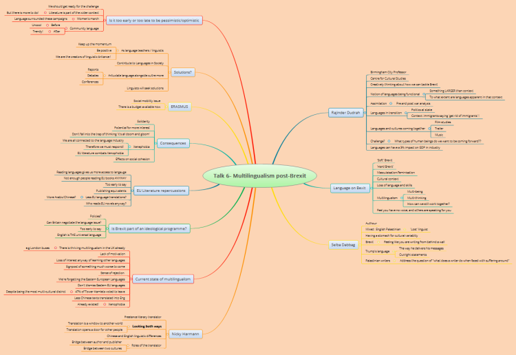 download english grammar