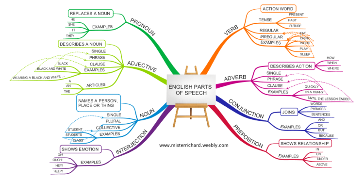 Essay education system in usa