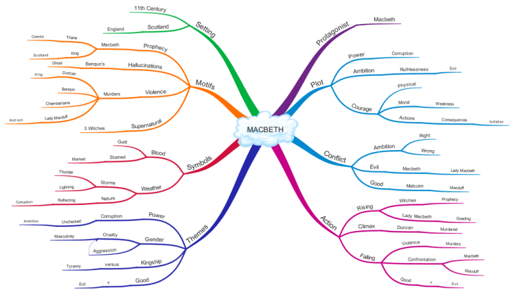 download networks for learning and knowledge creation