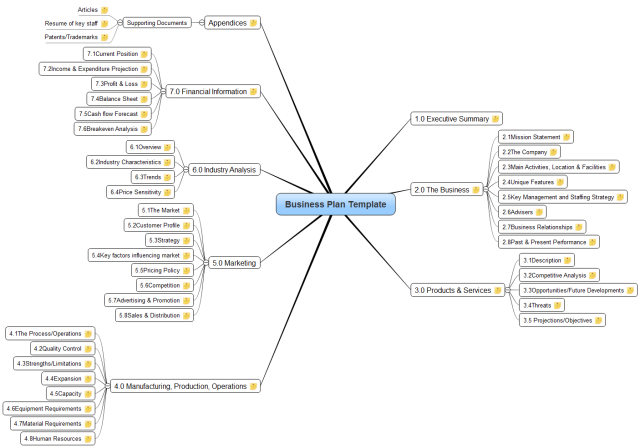 Mindmanager business plan