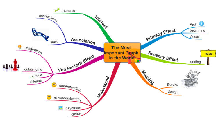 tony buzan mind mapping software free download