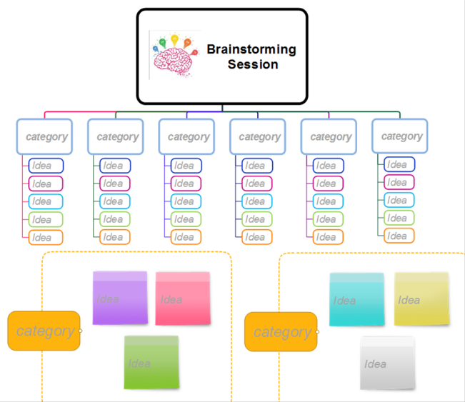MindMapper Brainstorming Session Template Mind Map Biggerplate mindmapper-brainstorming-session-template-mind-map-biggerplate