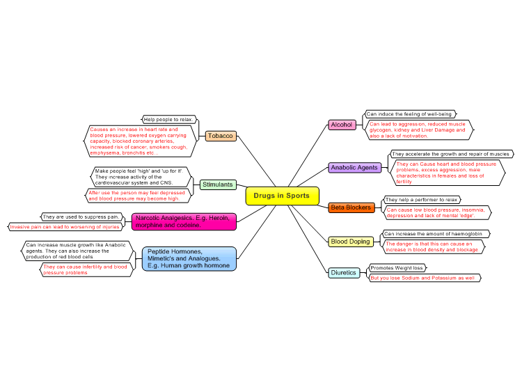 Drugs In Sport Statistics Side Effects Prevention Infographic Portal
