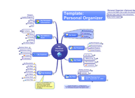 Business Mind Maps