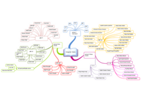 Career Mind Maps