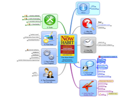 Project Management Mind Maps