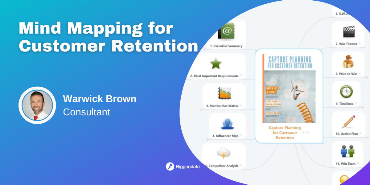 Mind Mapping for Customer Retention