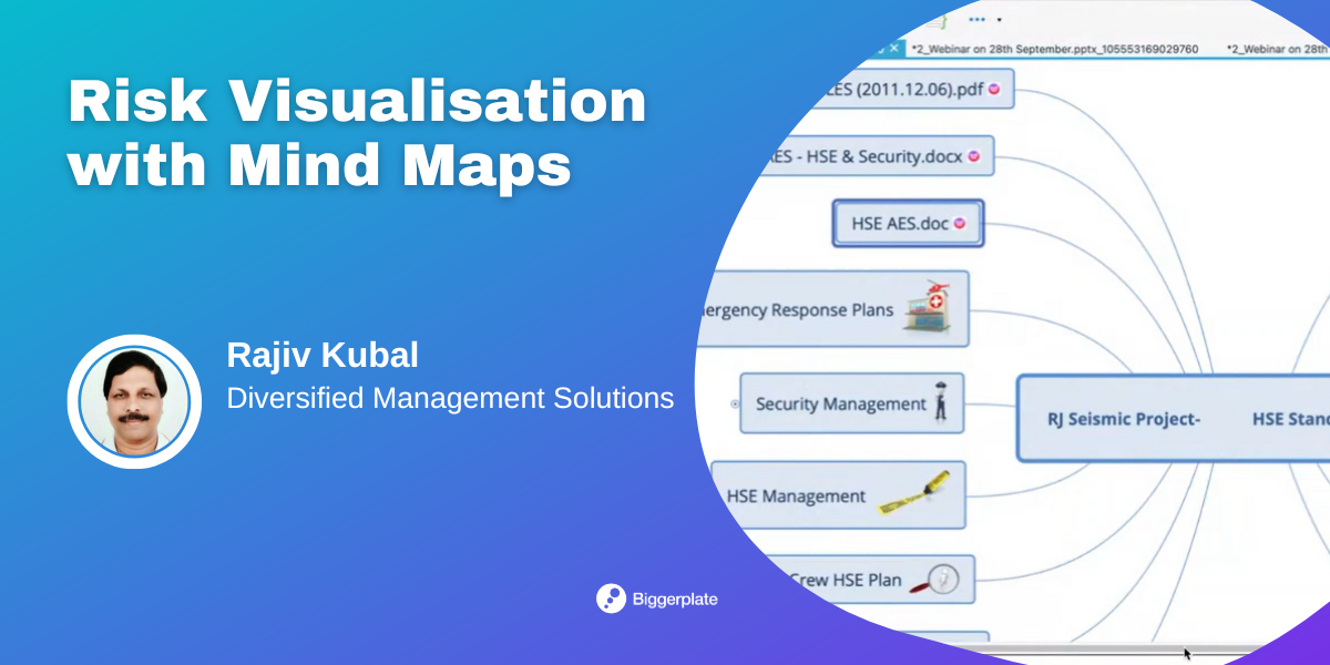 Risk Visualisation with Mind Maps