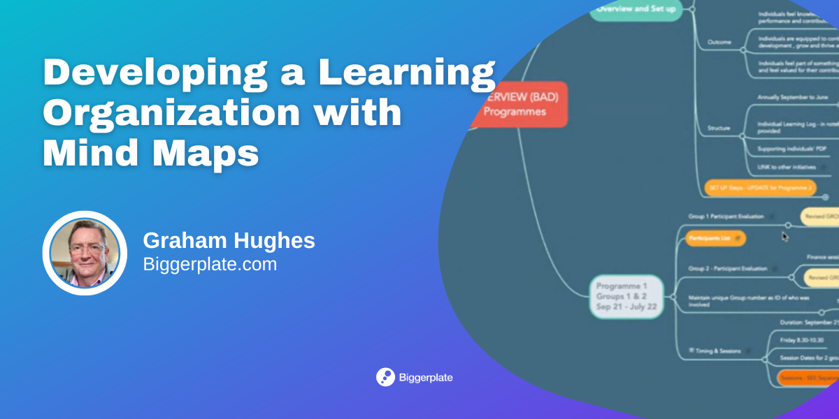 Developing a Learning Organization with Mind Maps