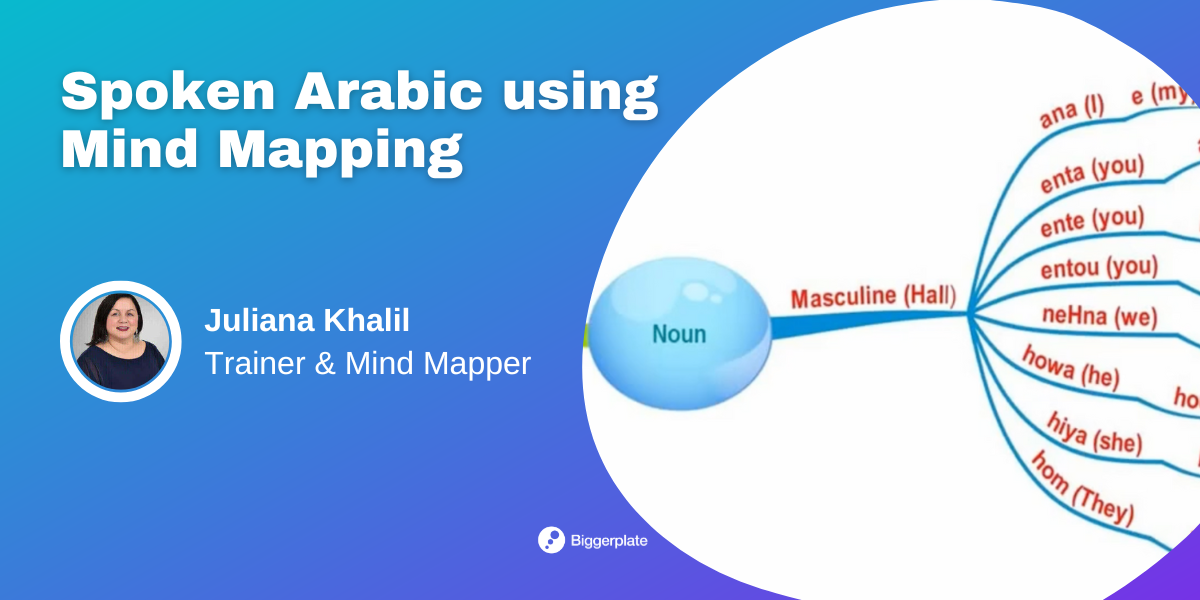 Spoken Arabic using Mind Mapping