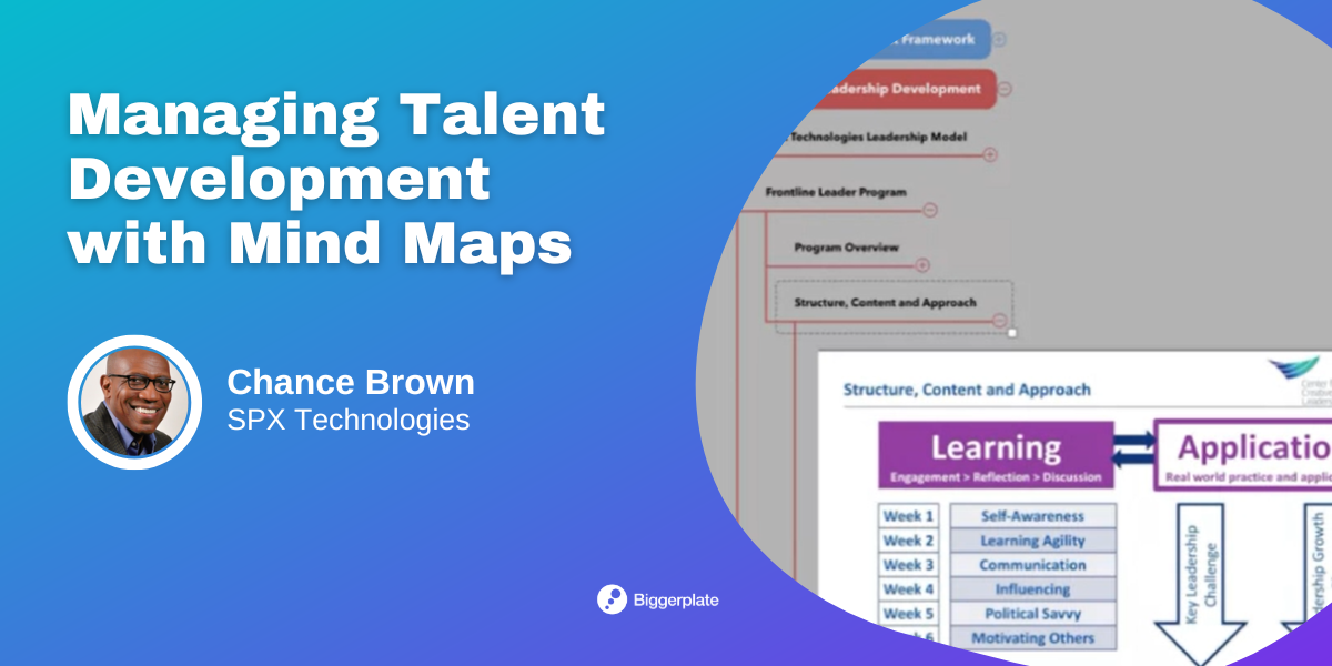 Managing Talent Development Programmes with Mind Maps