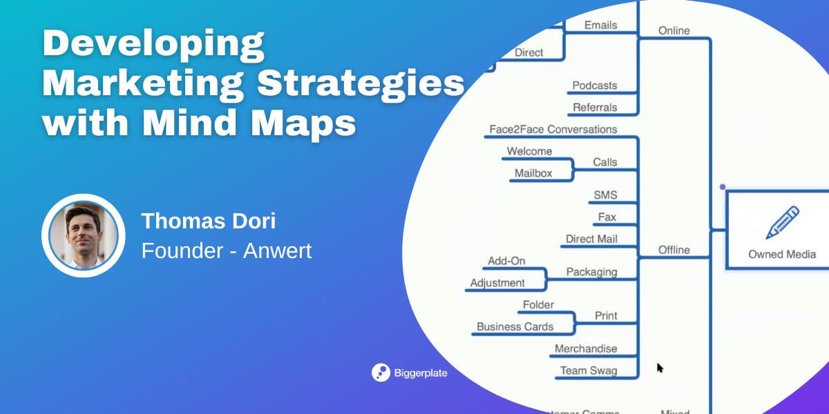 Developing Marketing Strategies with Mind Maps