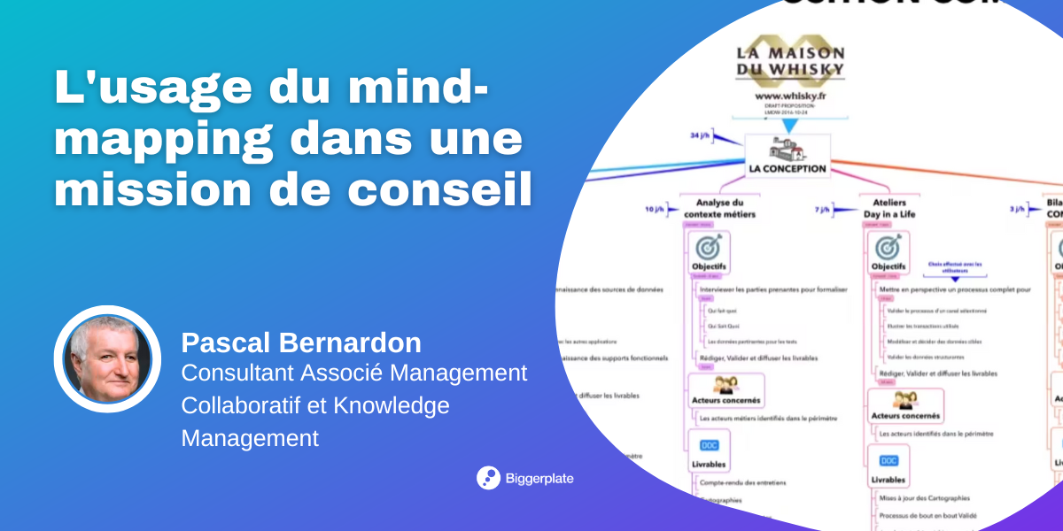 L'usage du mind-mapping dans une mission de conseil