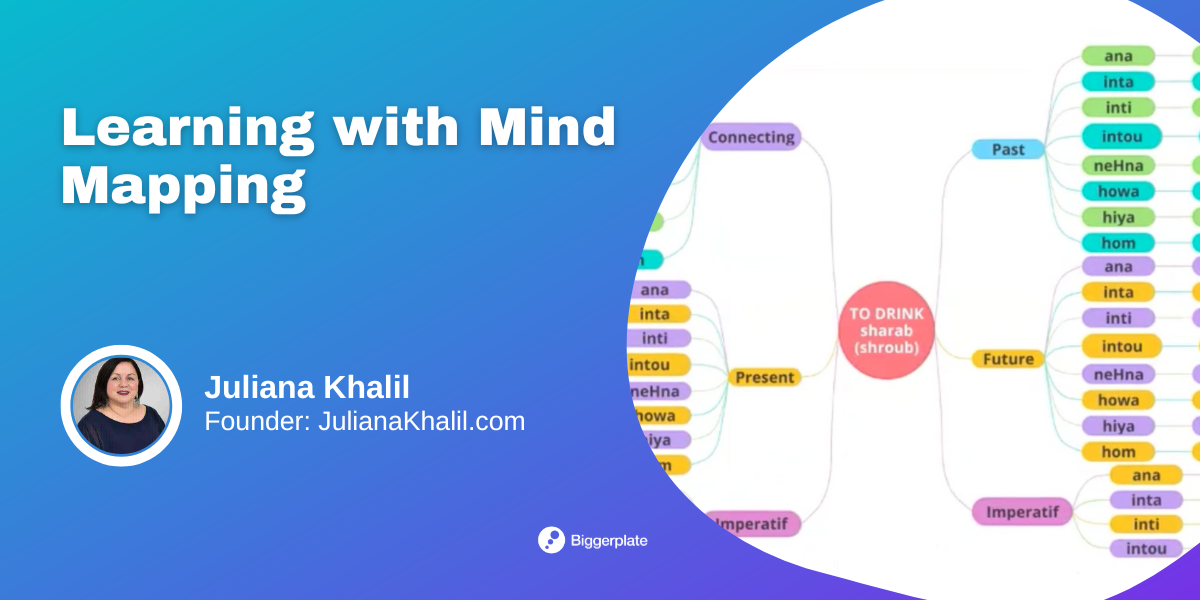Learning with Mind Mapping