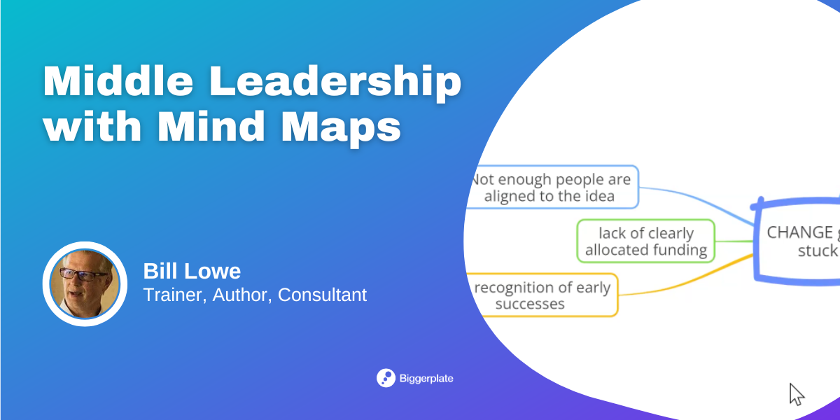 Middle Leadership with Mind Maps